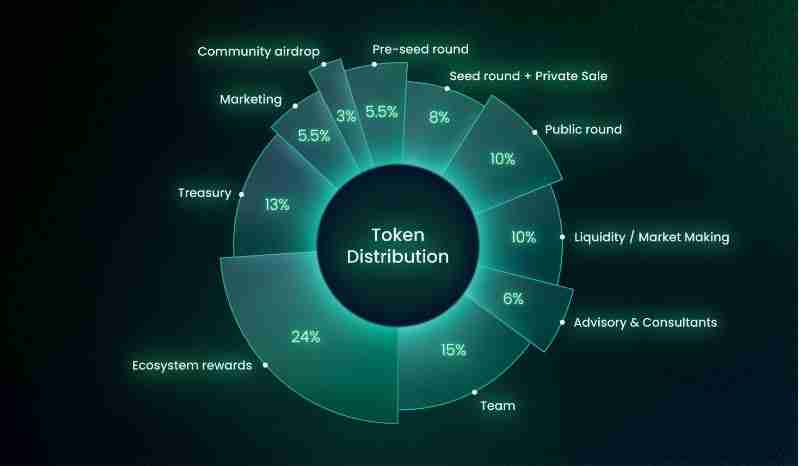 什么是 Bondex(BDXN)？BDXN币是一项好投资吗？